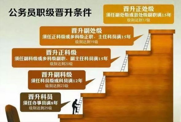 事业单位人员晋升的最新规定？（事业单位职员 晋升）-图2