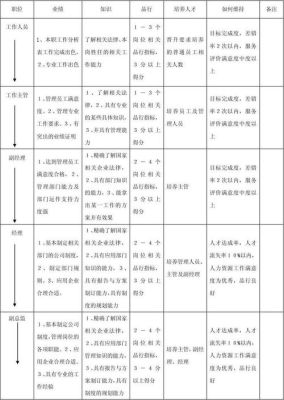 事业单位人员晋升的最新规定？（事业单位职员 晋升）-图3