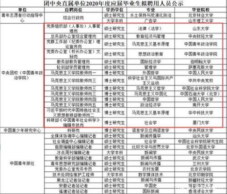 985研究生毕业是干部吗？（硕士 事业单位 科级）-图1