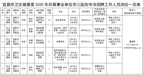 医院属于哪类事业单位？（私人医院属于单位吗）-图1