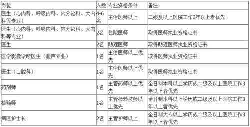 医院属于哪类事业单位？（私人医院属于单位吗）-图2