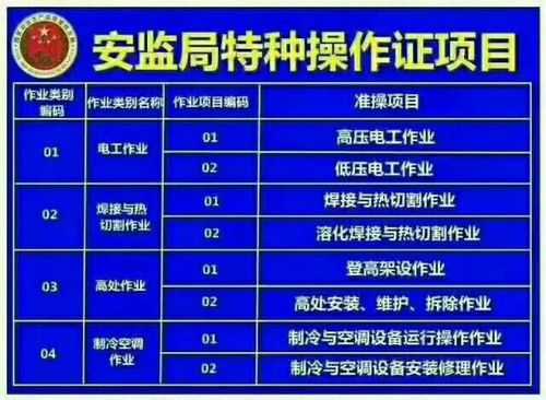 为什么安监局不承认国家劳动部颁发的电工证？（特种作业证单位不给）-图1