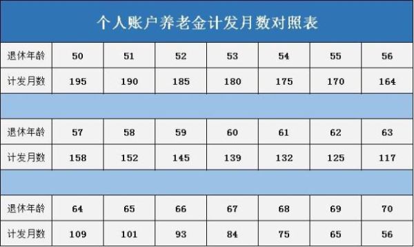 退休是按照个人账户余额算的吗？（退休人员还算单位在职人数）-图1