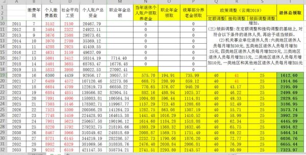 退休是按照个人账户余额算的吗？（退休人员还算单位在职人数）-图2