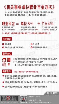 职业年金一直显示未做实怎么回事？（新单位没有年金怎么办）-图2