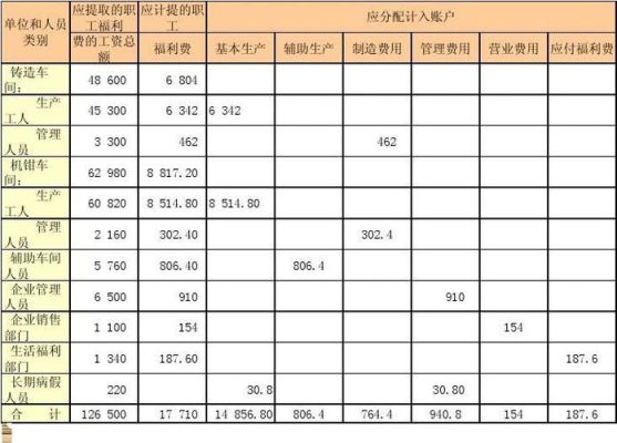 行政事业单位的福利费怎样计提？（行政单位福利费计提比例）-图2