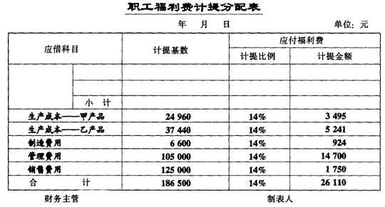 行政事业单位的福利费怎样计提？（行政单位福利费计提比例）-图1