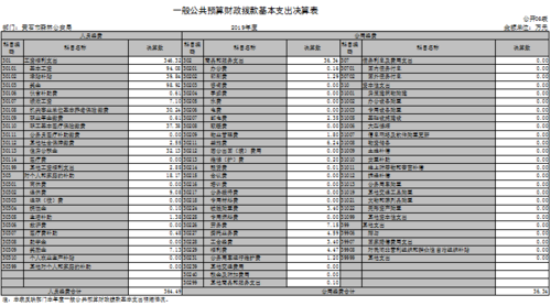 事业单位办公费用包括哪些？（行政单位公务费包括）-图3