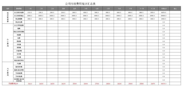 事业单位办公费用包括哪些？（行政单位公务费包括）-图2