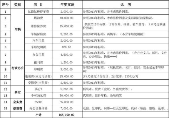 行政支出和事业支出的区别？（行政单位公务费包括哪些）-图1