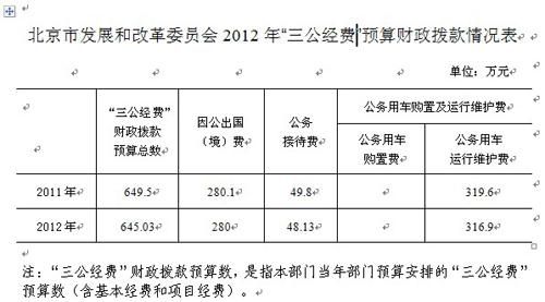 行政支出和事业支出的区别？（行政单位公务费包括哪些）-图3