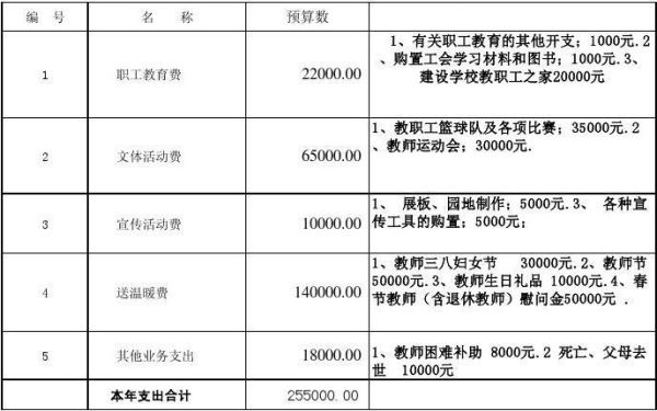 行政单位工会经费用途？（行政事业单位的工会经费）-图2