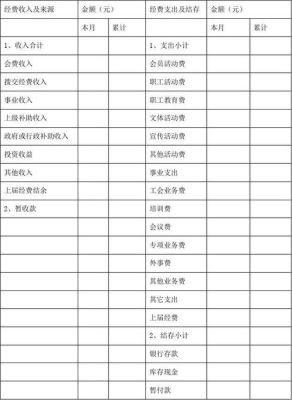 行政单位工会经费用途？（行政事业单位的工会经费）-图3