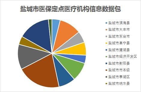 盐城医保统筹余额怎么查询？（盐城城镇医疗定点单位）-图2