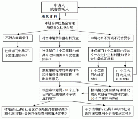 2021个体诊所社保开户流程？（医疗门诊单位参保申请表）-图3