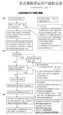 2021个体诊所社保开户流程？（医疗门诊单位参保申请表）-图2