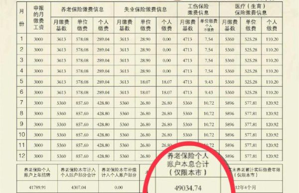 灵活就业交社保20年能领多少钱？（在用人单位工作满20年）-图1