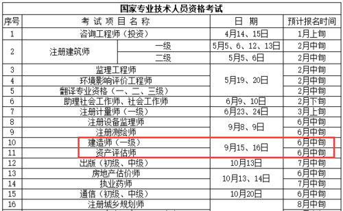 没有单位怎么报考检验中级？（怎么找单位挂靠报考）-图3