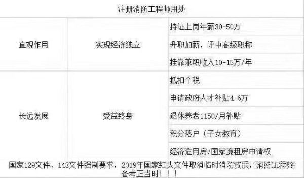 没有单位怎么报考检验中级？（怎么找单位挂靠报考）-图1