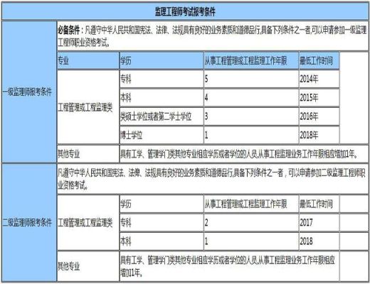 没有单位怎么报考检验中级？（怎么找单位挂靠报考）-图2