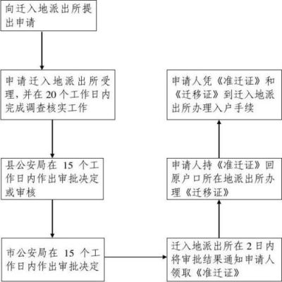 郑州迁户口需要什么手续流程2021？（郑州迁户口到单位流程）-图3