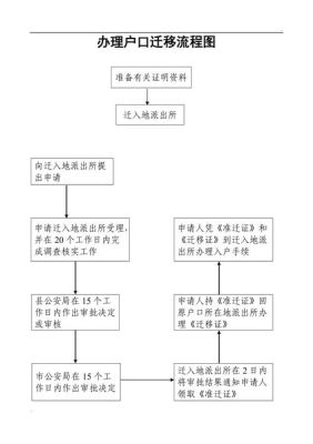 郑州迁户口需要什么手续流程2021？（郑州迁户口到单位流程）-图2