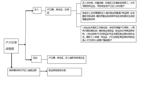 郑州迁户口需要什么手续流程2021？（郑州迁户口到单位流程）-图1