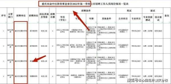 重庆在编县城初中老师待遇怎么样？（重庆 事业单位 待遇）-图1