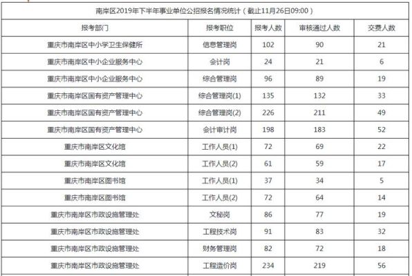 重庆在编县城初中老师待遇怎么样？（重庆 事业单位 待遇）-图3