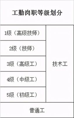 工勤中级晋升工勤高级需要啥条件？（重庆事业单位职员晋升）-图1