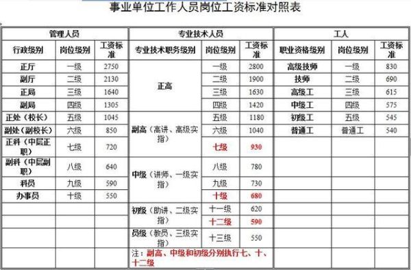 工勤中级晋升工勤高级需要啥条件？（重庆事业单位职员晋升）-图3