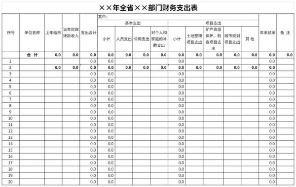 其他支出是指什么？（主管单位给的钱支出）-图2