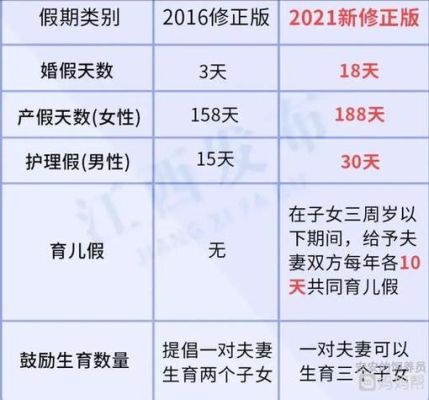 事业单位二胎产假多少天2021新规定？（2017事业单位二胎政策）-图1