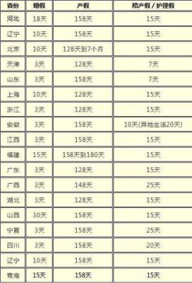 事业单位二胎产假多少天2021新规定？（2017事业单位二胎政策）-图2