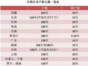 事业单位二胎产假多少天2021新规定？（2017事业单位二胎政策）-图3