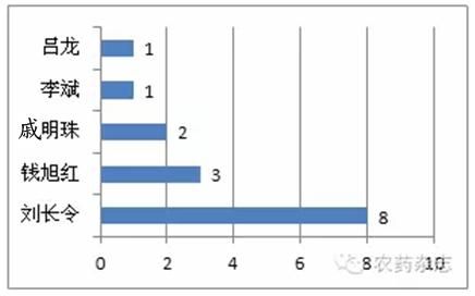 pct浓度单位？（pct的单位）-图1