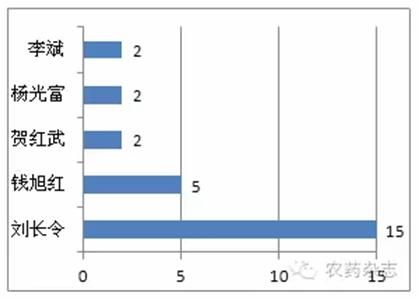 pct浓度单位？（pct的单位）-图2