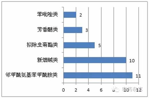 pct浓度单位？（pct的单位）-图3