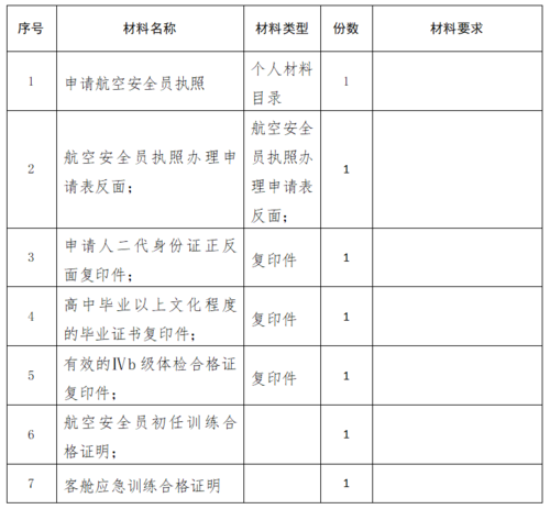 安全员变更单位流程？（安全员证转单位）-图3