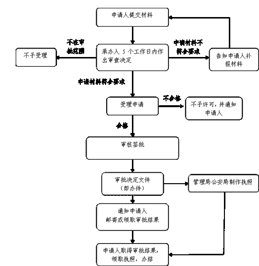 安全员变更单位流程？（安全员证转单位）-图1