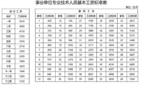 2021北京事业单位取暖费还发吗？（北京市事业单位的福利待遇）-图3