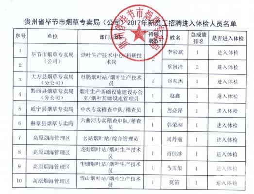 毕节烟厂80年代工資是多少一月？（毕节哪个单位工资最高）-图2