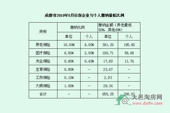 成都新公司要给员工买社保需要做什么？（成都单位新办社保怎么办理）-图2