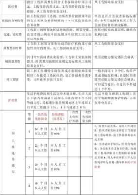 工伤员工在岗位安排上可以照顾吗？（出了工伤 单位派人照顾）-图2