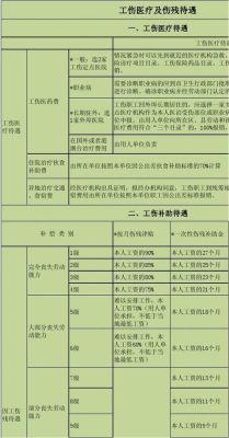 工伤员工在岗位安排上可以照顾吗？（出了工伤 单位派人照顾）-图3