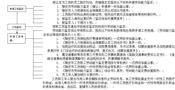 工伤赔偿完毕病历公司拿走吗？（单位报工伤材料返还）-图1