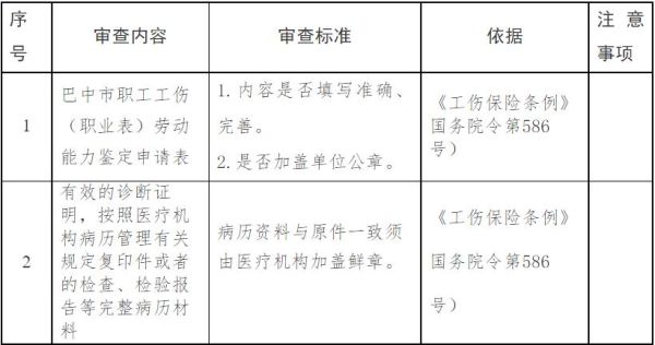 工伤赔偿完毕病历公司拿走吗？（单位报工伤材料返还）-图3