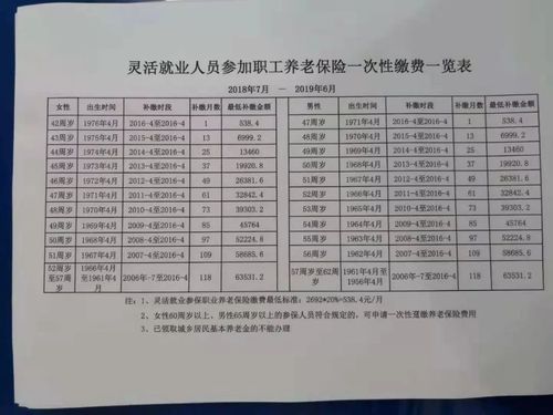 社保跨年补缴可以吗？（单位补交个税跨年）-图2