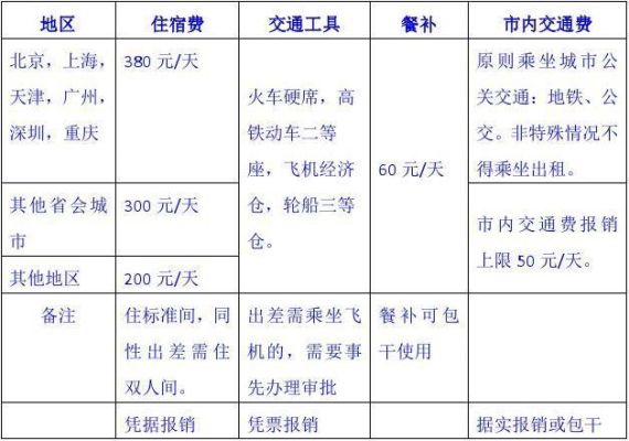 三包是包吃包住包路费吗？（单位的包干路费）-图2