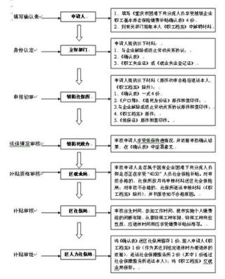 帮助公司给员工办理社保的流程？（单位给员工交公积金怎么办理流程）-图1